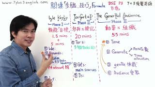 DSE 英文paper 3 B卷: 所有【步驟、技巧】以「一條Formula」全部「關連」(附Paper 示範) 速成版Lesson 1 /12