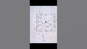 how to solve clock gives 5 ans 🤔  #drawing #viral #ritusingharts #arts #painting #like #trending