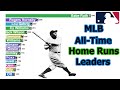 MLB All-Time Home Runs Leaders (1871-2020)
