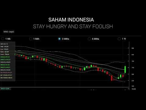 Analisa saham ADHI, TOWR