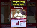 கொரோனாவிற்கு பிறகு நிதி வரம்பு மீறப்பட்டுள்ளது | CM Vijay | Marie Wilson