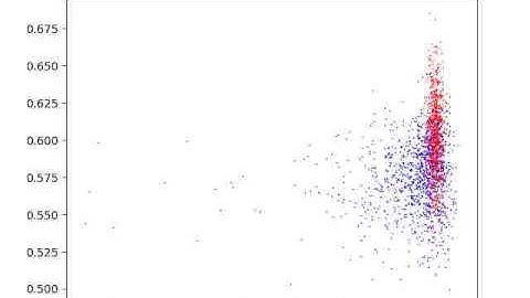 GAN (Generative Adversarial Network) 2D Test 3