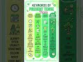 Keywords of Present Tense #shorts #tense #keywords