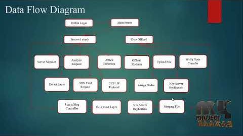 Performance Modeling for Multipath Mobile Data Offloading in Cellular/WiFi Networks