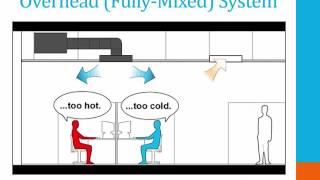 hvac- Underfloor Air Distribution Applications Webinar