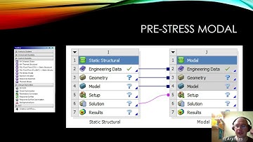 Ansys Workbench Introduction. 04 Custom Systems