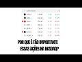 Por que as 7 + da Nasdaq são tão importantes?