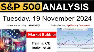 Analysis of Su0026P 500 , look like High Valuation