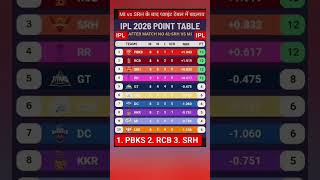 MI vs SRH के मैच के बाद प्वाइंट टेबल में बदलाव srh की जीत नम्बर 3 पे SRH #ipl2026​ #ishankishan​ #1m
