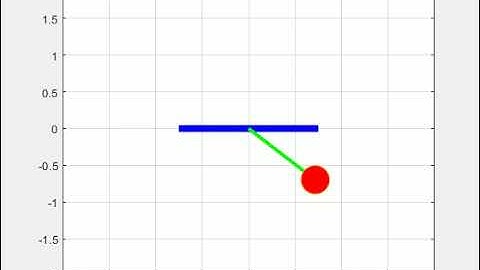 Animation of a Damped simple pendulum on MATLAB