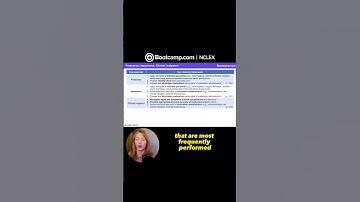 Next Gen NCLEX - How is the NGN developed?🤔 Part 2