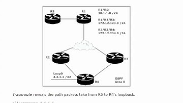 CCNP ROUTE Redistribution 17:  Policy Routing Theory