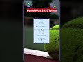 wimbledon tennis #2025 #champions #listofchampions #sports #tennisworld #sinnermemssingles #viral