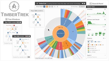 Demo Video "TimberTrek: Exploring and Curating Decision Trees with Interactive Visualization"