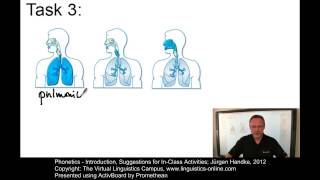 PHO101 - Suggestions for In-Class Activities (Phonetics)