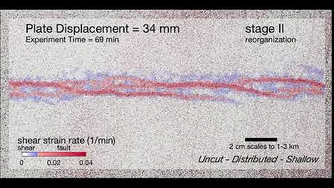 Strike-slip evolution: uncut thin kaolin over distributed shear
