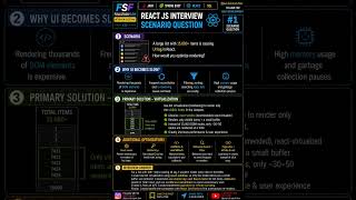 React JS Interview Scenario #1 | How to Optimize 15,000+ Items? 🚀 | Performance Optimization 45 Increase React Performance 4 Ways React Interview Questions React Reactinterviewquestions
