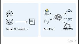 Introducing Agent5ive: Build AI Agents That Actually Ship