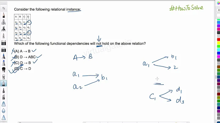 Which of the following functional dependencies will not hold ?