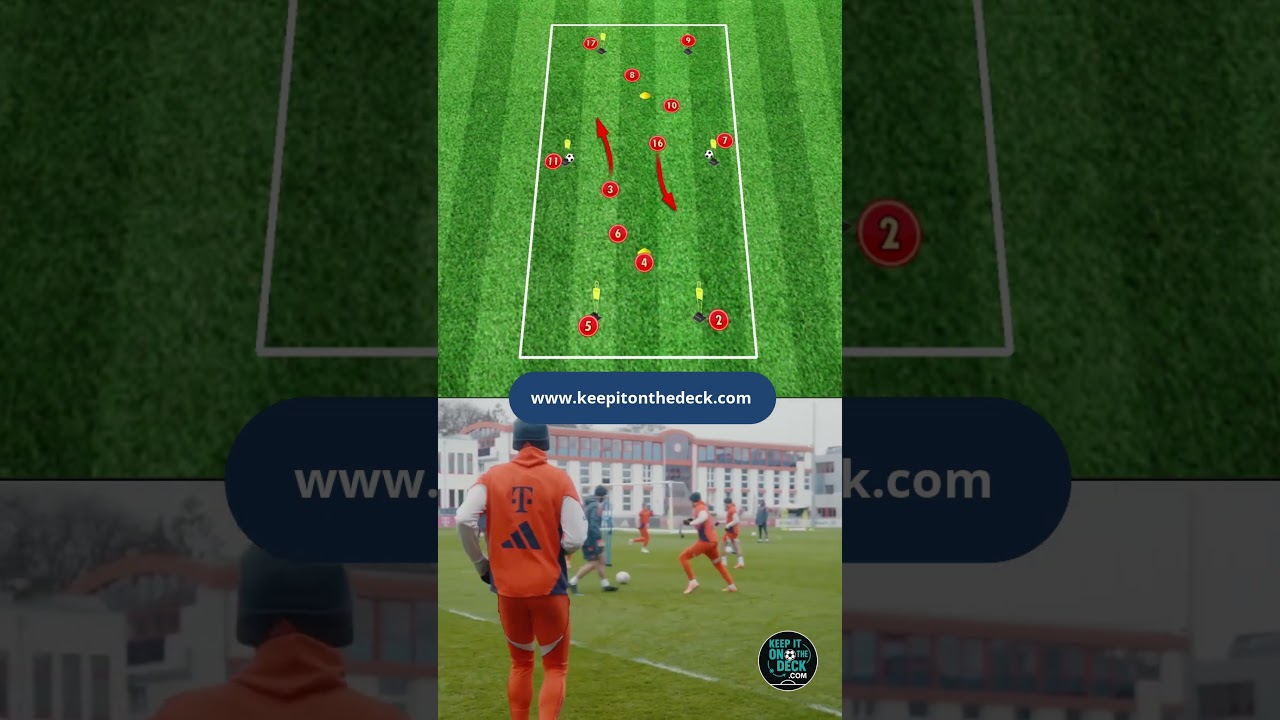 FC Bayern Munich Half Spaces Combination