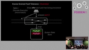 FOSDEM 2017 - Not less, Not more. Exactly Once Large-Scale Stream Processing in Action..mp4