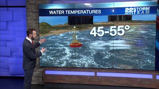 Summer-like temperatures this week in Massachusetts, avoid swimming in any local body of water