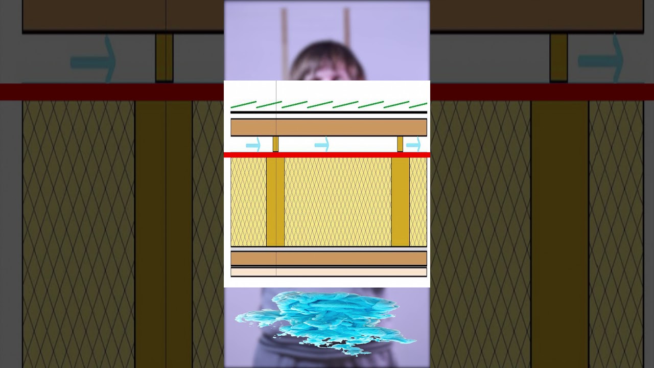 Конденсат на мансардной кровле. Причина 1 - YouTube