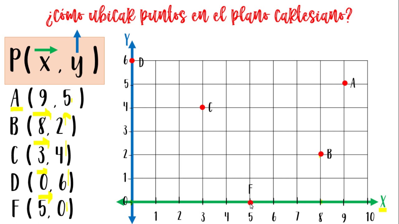 Ejercicios De Plano Cartesiano Para Primaria Plano Cartesiano Reverasite