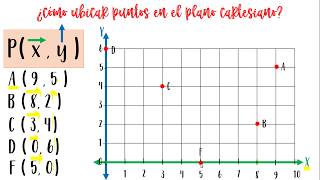 Plano Cartesiano