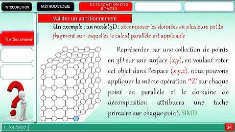 Programmation parallèle et applications distribuées.