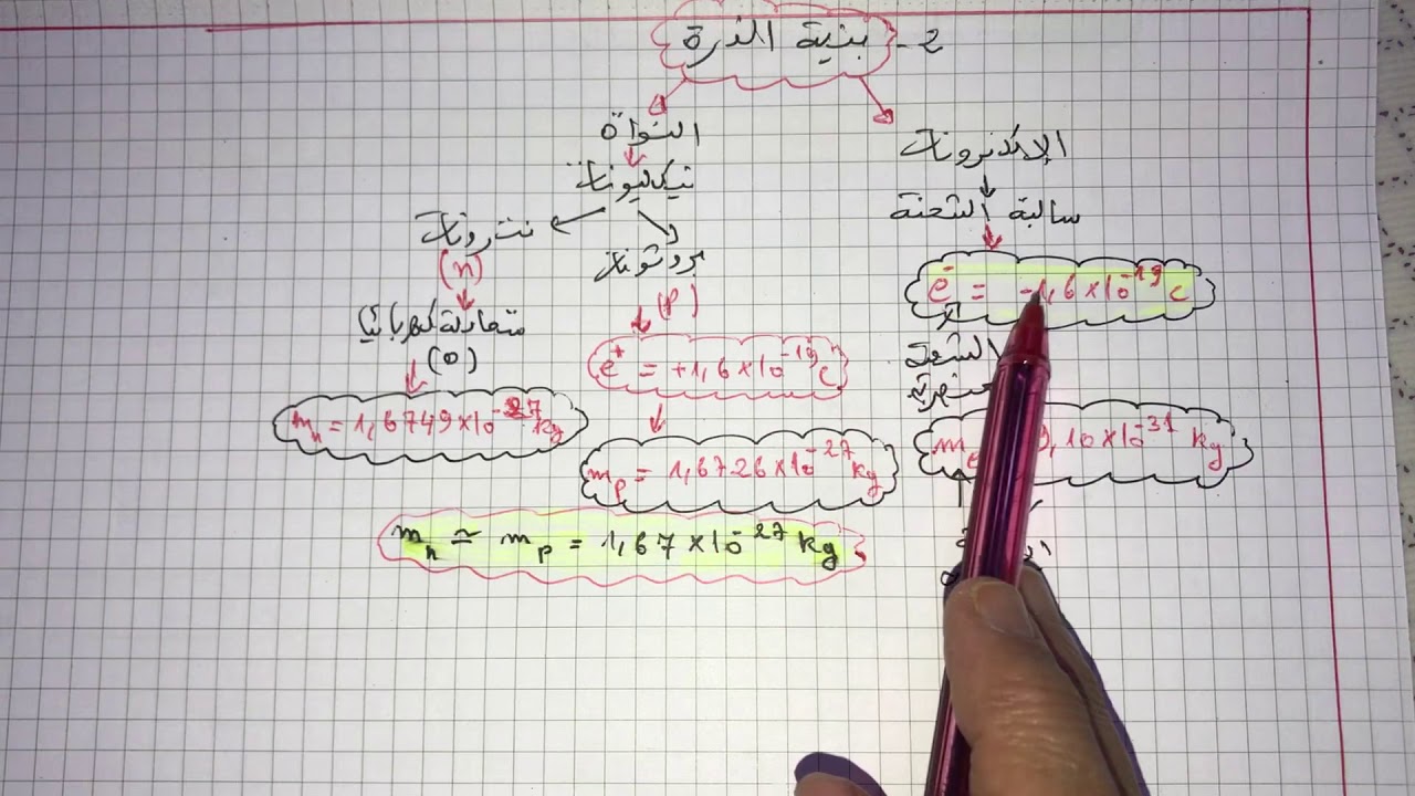 فيزياء سنة (1) ثانوي:الوحدة(1) الحصة (3) النظرية الذرية للمادة📚😊