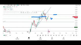 GBPUSD 500 PIPS SHORT OPPORTUNITY