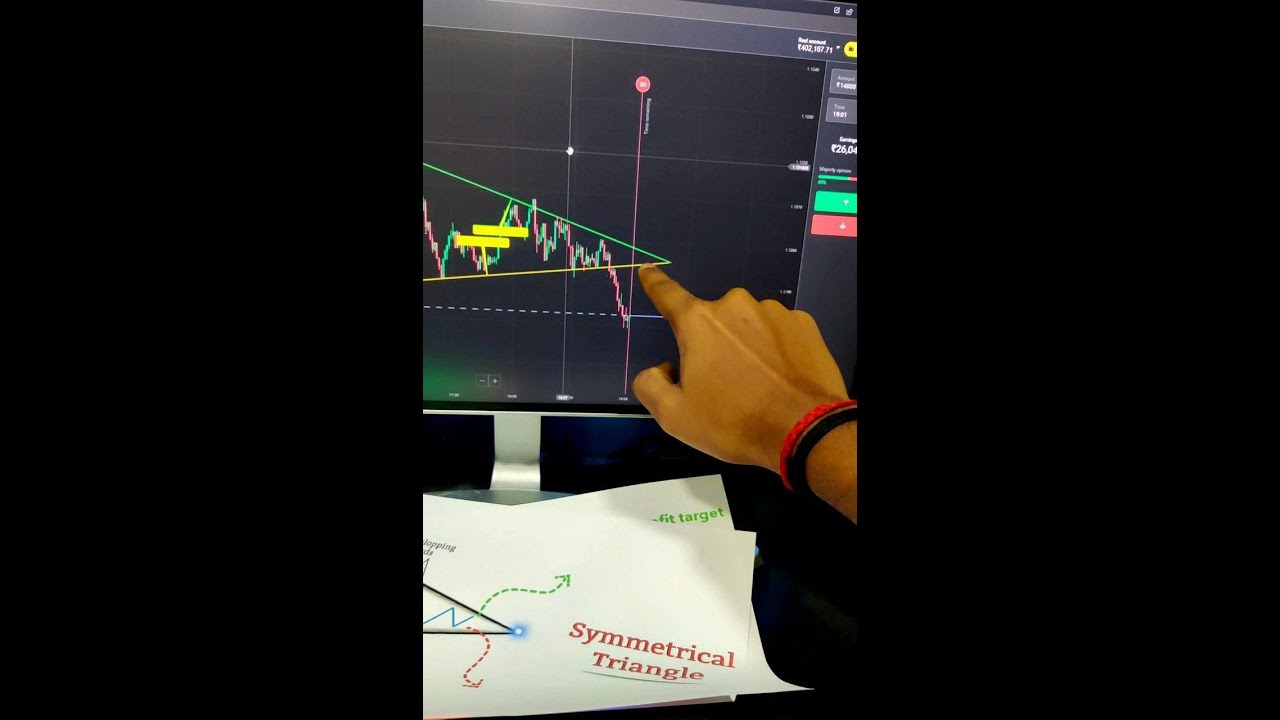 IQ option Best Strategy 