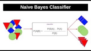 MASTERS IN DATA SCIENCE - DAY 24 (NAIVE BAYES ALGORITHM)