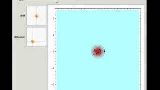 Brownian Motion in 2D and the Fokker-Planck Equation