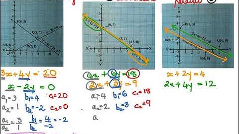Class 10/ Linear Equations /16F/ Parallel, Intersecting coincident lines