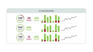 Perfecto Testing Insights for Intelligent Decision Making