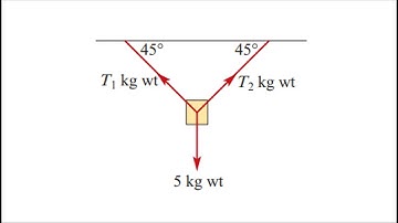How to calculate the tension in the string