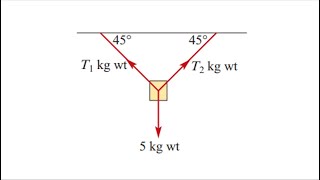 How to calculate the tension in the string