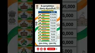 ఇండియన్ పాలిటి MLA, MP, MLC లా జీతాలు# Indian polity group 2 # appsc polity
