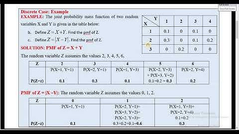 PSTAT23. PDF of a Sum of Two Independent Random Variables
