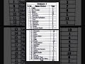 JAMMU AND KASHMIR ASSISTANT PROFESSOR VACANT POSTS 2026 #jkonlinehelp #governmentjobs #sjobalert15