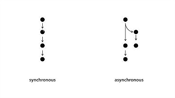 Node.js-28.1.Nodejs에서 동기와 비동기 1