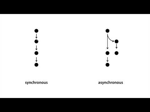 Node.js-28.1. Synchronous and Asynchronous in Node.js 1