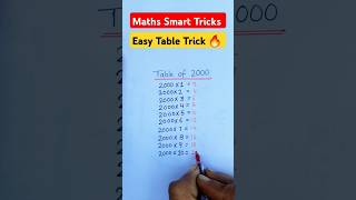 Table Of 2000 Table Made Easy