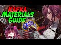 Kafka Materials Guide