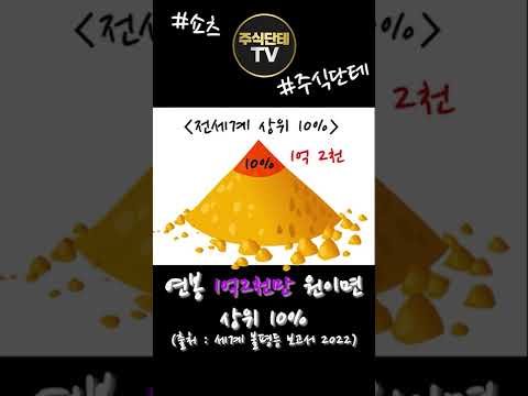 <strong>자산</strong> 상위 <strong>10</strong>%가 되는 방법! #shorts