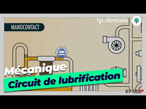 Circuit de lubrification