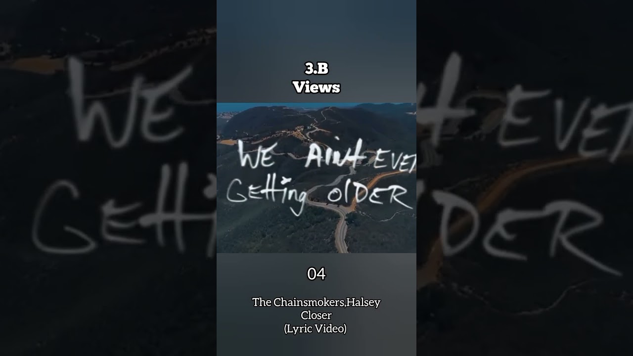 Top 5 Male Female Most Viewed Duet Songs 