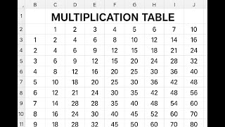 Celebrity Create Automatic Multiplication Table in Excel | Step-by-Step Guide Profile